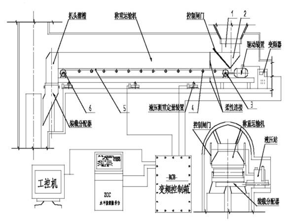 采用了甲帶結(jié)構(gòu)，同時(shí)，底部增加了回煤器