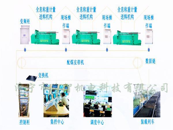 采用自動化設計，配煤效率高而且體積小、節(jié)省了占地空間