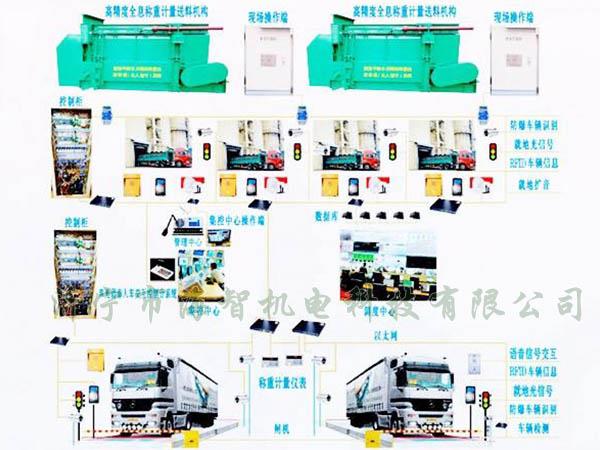 可以完成一次裝料、稱重的過程